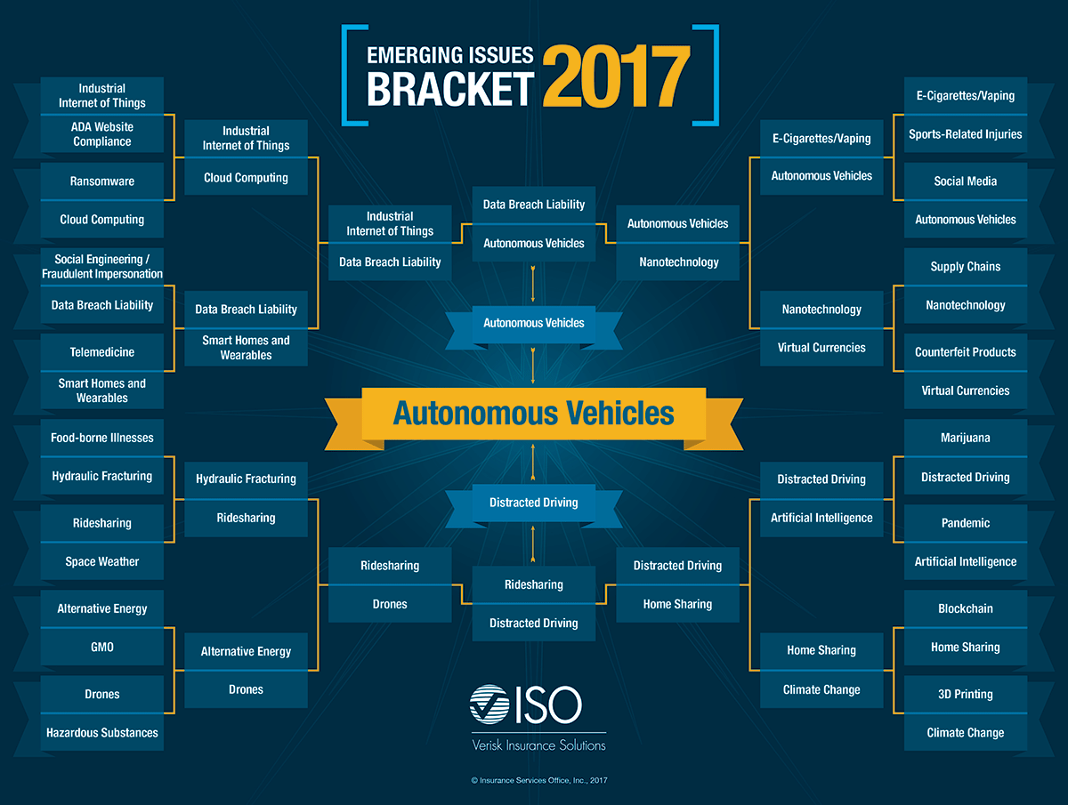 Emerging Issues Bracket 2017 - Final