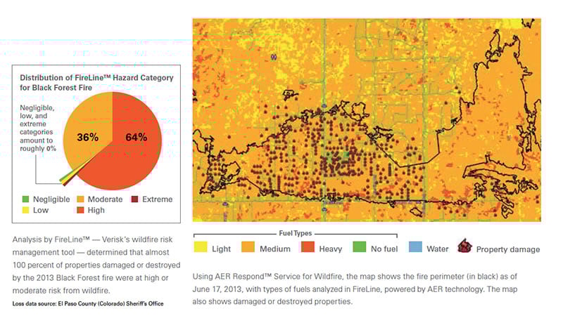 FireLine hazard category distribution chart for Black Forest Fire