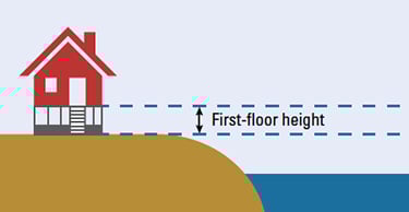 First Floor Height A first floor raised above the ground surface greatly reduces building’s vulnerability to flood damage.