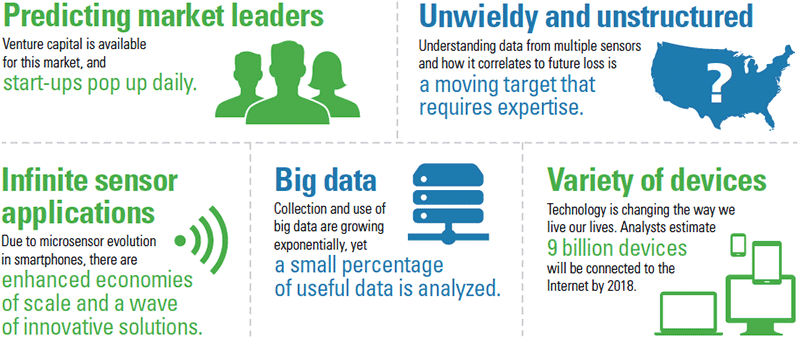 Making Sense of the Data infographic