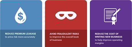 Reduce Premium Leakage infographic