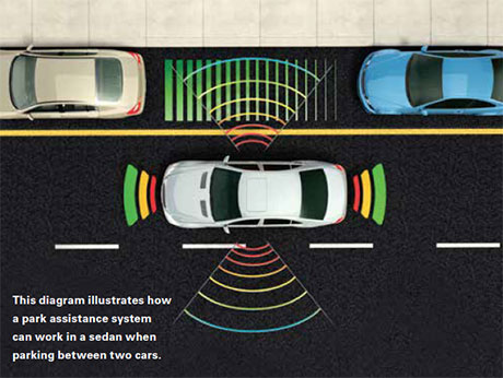 Park Assist System Park Assist System