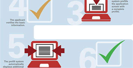 Prefill System infographic Verisk Quickfill prefill system infographic