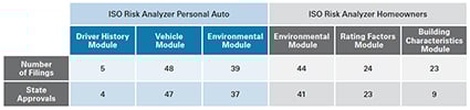Risk Analyzer Summary