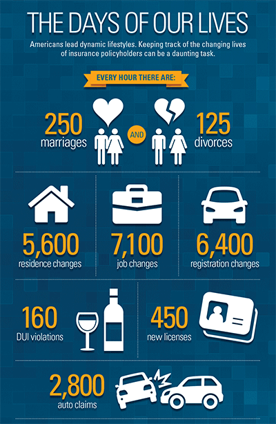 Life events infographic: which insurance customers will stay or go?