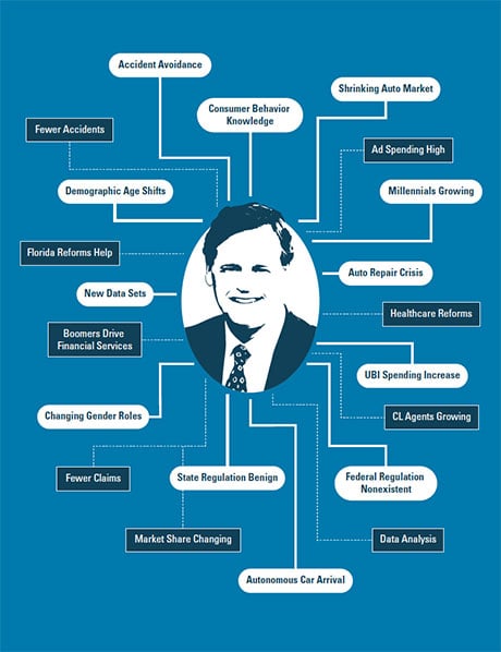 Brian Sullivan auto insurance infographic