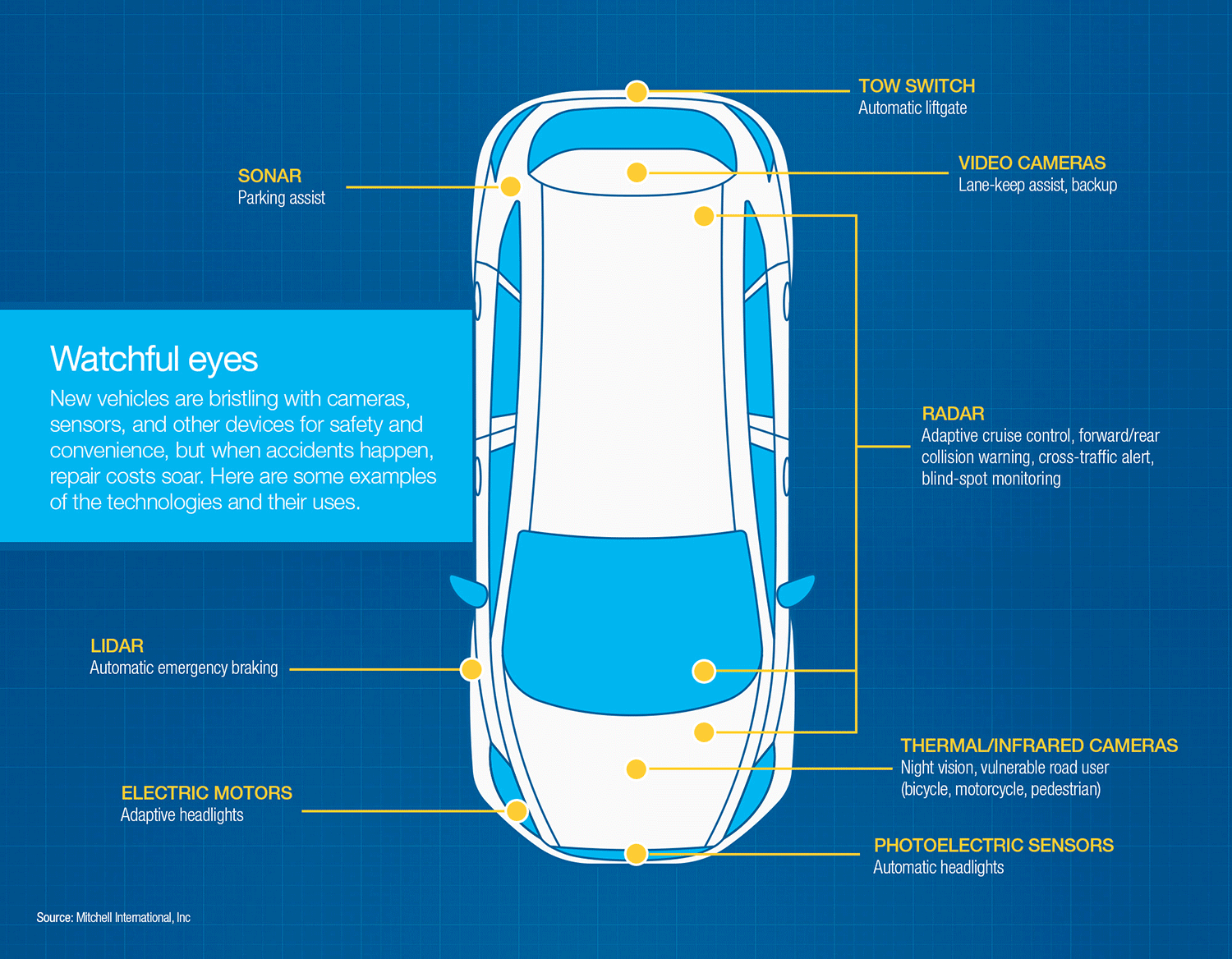 New vehicle technology